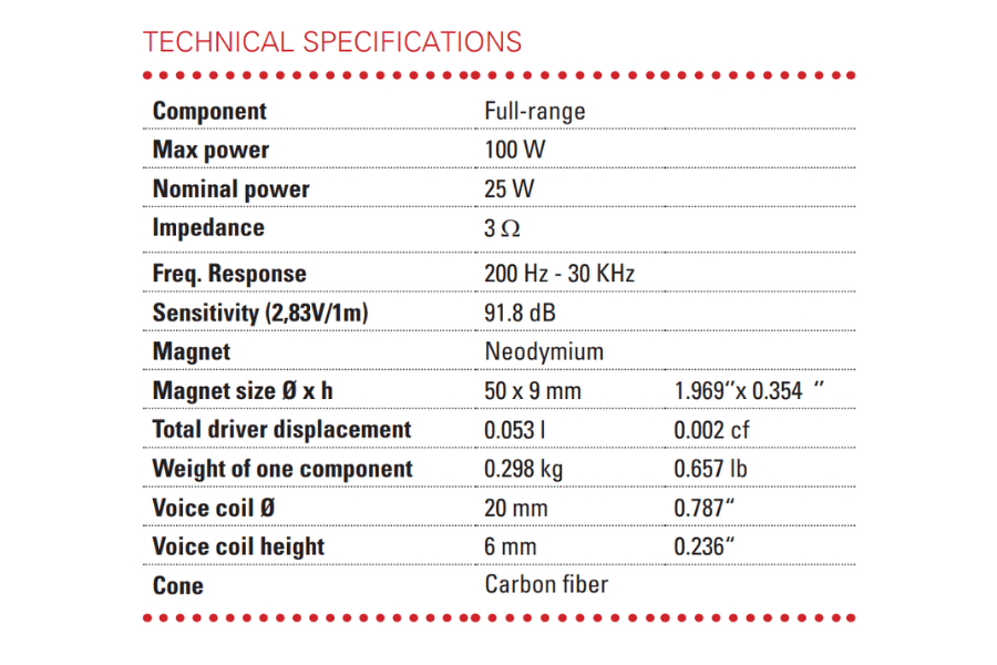 BLAM SIGNATURE FRS 3N50+ High Fidelity 80mm (3 inch) full range