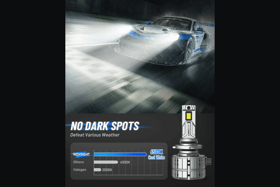Novsight Led Chart Novsight N65 Ultra Series H7 LED Bulbs - 200W, 40000LM, 6500K White ...